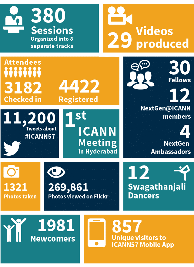 infographie-icann-57
